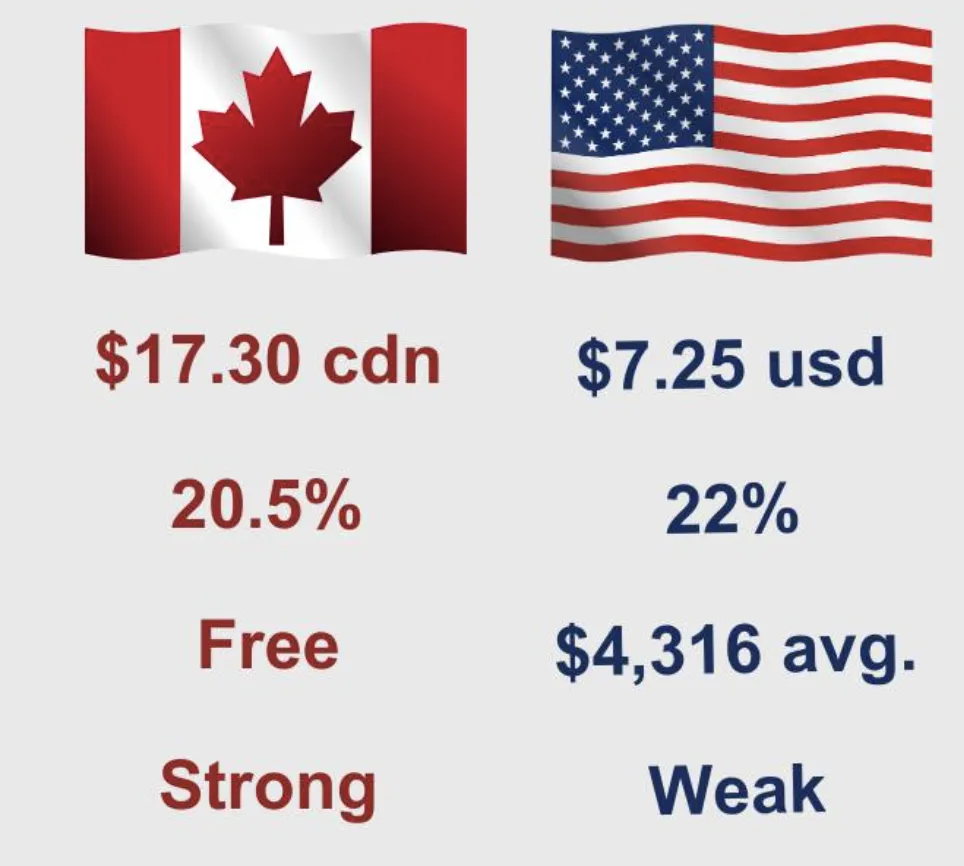 Phản ứng của Canada đối với thuế quan của Hoa Kỳ đối với hàng hóa Canada